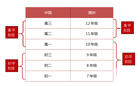 中学区别_副本