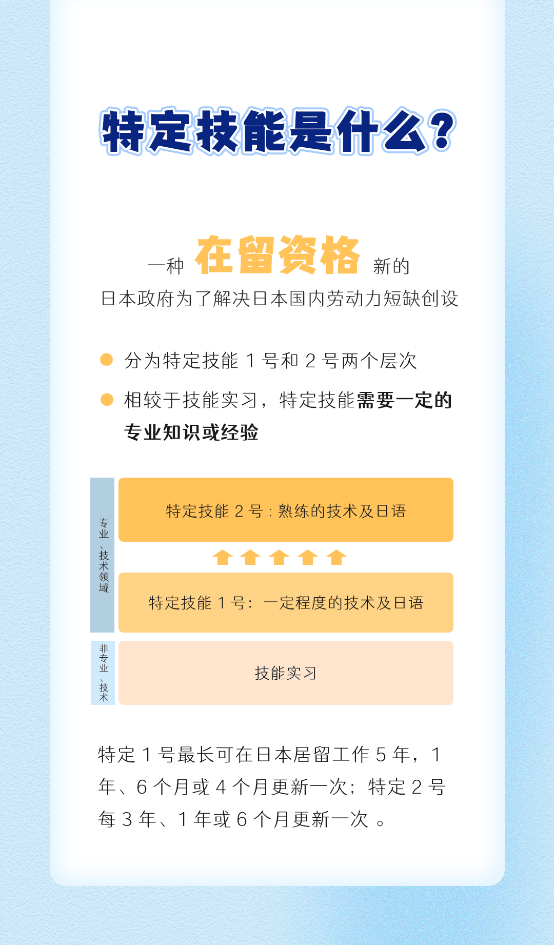 特定技能是什么？(图1)