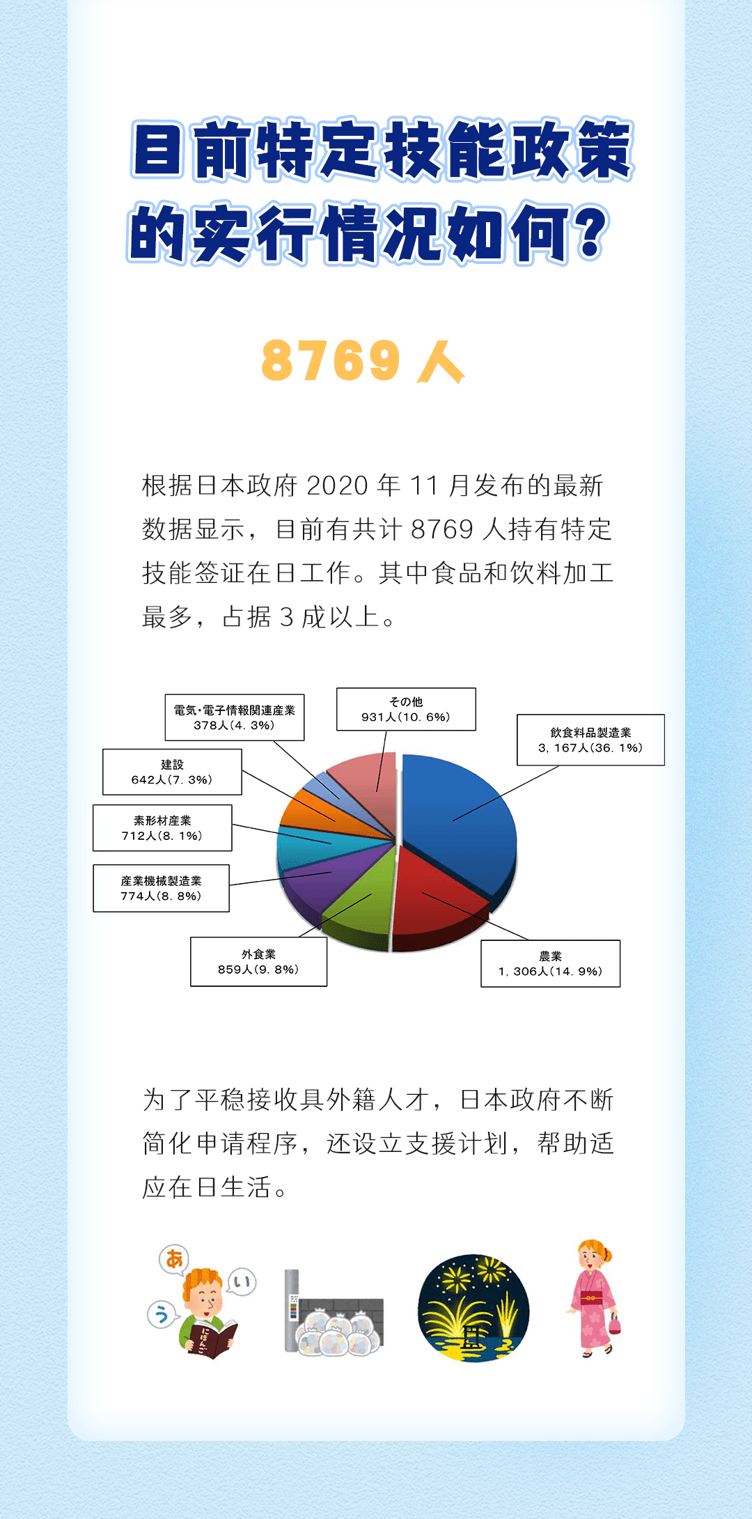 特定技能是什么？(图5)