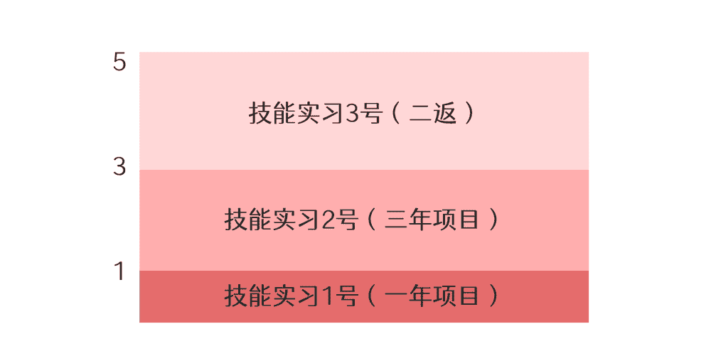 【一年项目】干洗、保健品、金属热处理(图2)