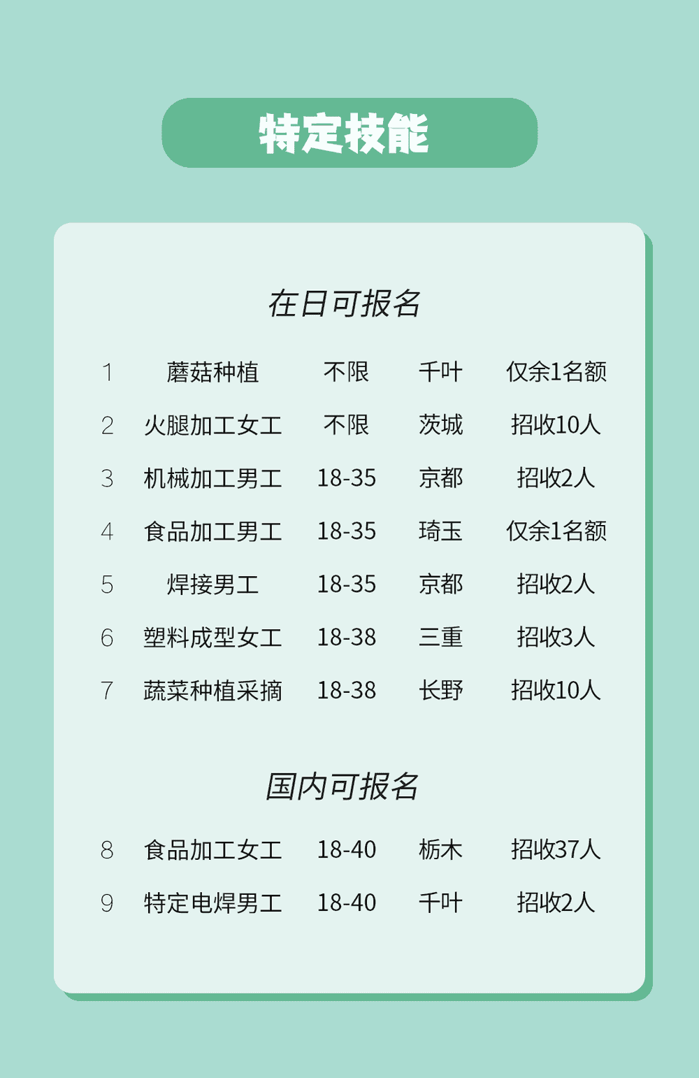 特定技能 无论在国内还是在日本都可办理 日本技能实习 联桥出国 特定技能 无论在国内还是在日本都可办理 日本技能实习 联桥出国