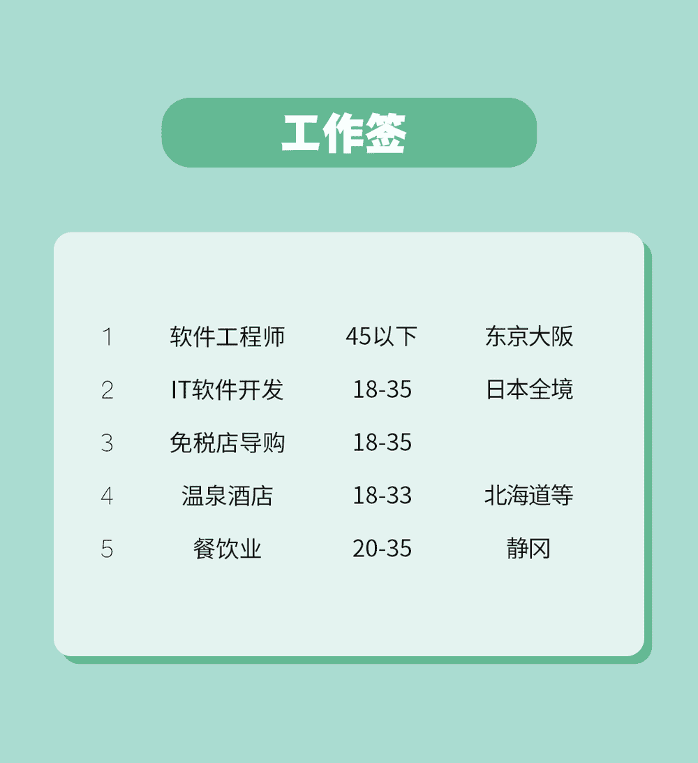 IT技能者、日语达人都在看(图1)