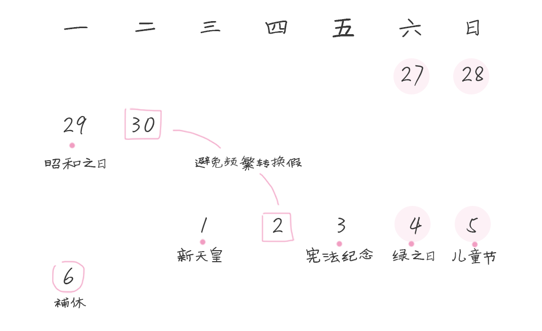 连休10天 调休:不存在的(图8) 连休10天 调休:不存在的(图8)