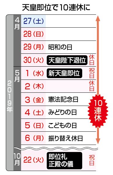 连休10天 调休：不存在的(图6)