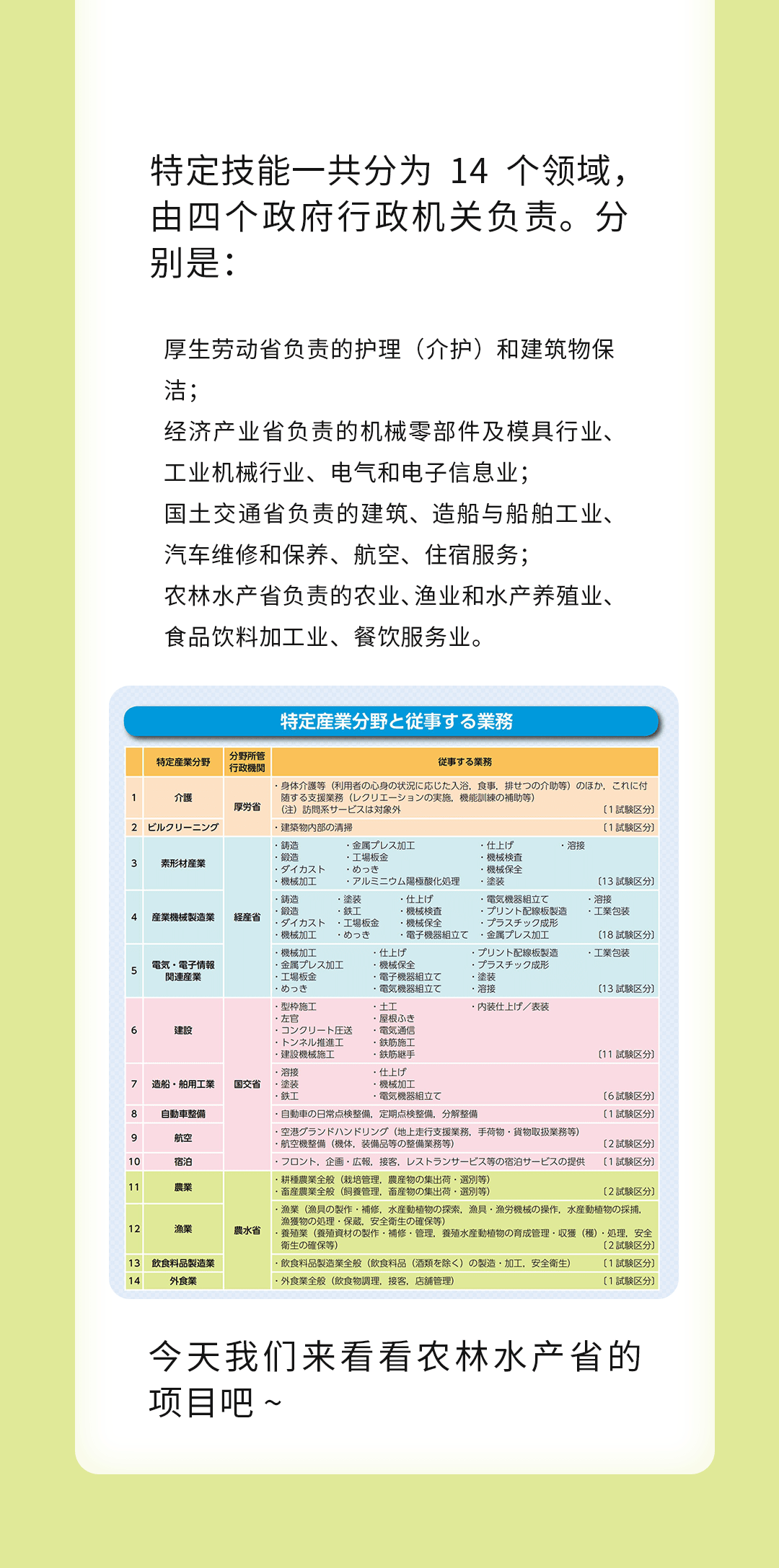 来自农林水产省的在日特定技能项目~(图1)